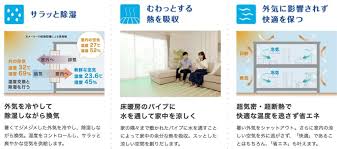 さらぽか床冷房