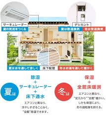 さらぽか風なし