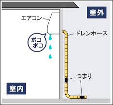 エアコンドレン排水