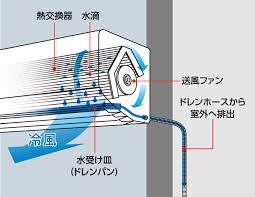 エアコンドレン排水なぜ