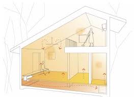 床下エアコンの仕組み