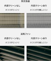 内部クリーン機能 メリット