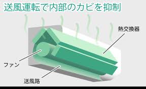 内部クリーン機能