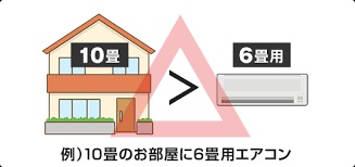 古い家大きいエアコン