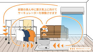 サーキュレーター併用