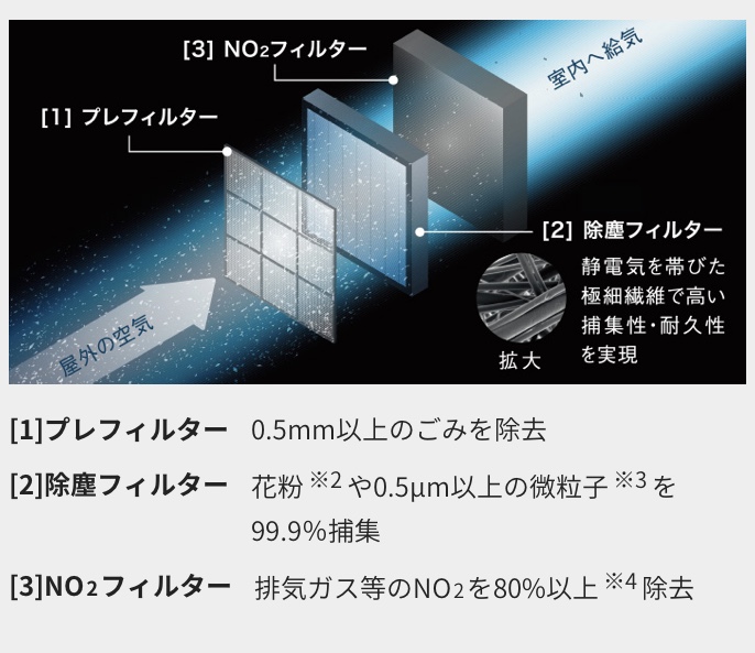 快適エアリー空気が綺麗