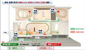 快適エアリー仕組み