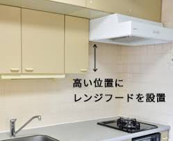 換気扇の位置