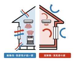 高気密高断熱住宅