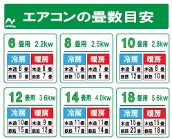 エアコン畳数
