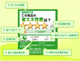 エネルギーラベル