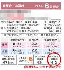 APF（通年エネルギー消費効率）