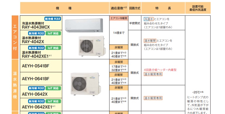 CHOFU/長府製作所 エアコン RA-2242PX 2018年製造 室内機/室外機日本製 冷房2.2kW 暖房2.2kW パワフル運転/ほっとロング/ほっとプラス 長府製作所のRAYエアコンを徹底解説！快適で賢いエアコンライフ