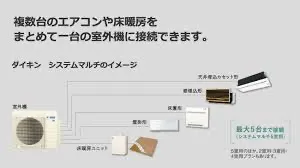 ルームエアコンの種類を比較！機能や設置方法の違いを解説