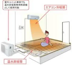 高効率暖房を実現！温水熱源機付エアコンの仕組みと導入のポイント