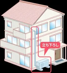 知って安心、エアコンの室内機と室外機の許容距離について