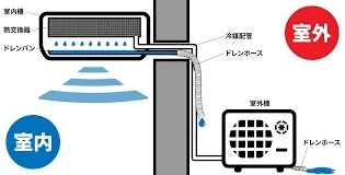 エアコンの水ってどうして出るの？ドレン排水の理由と役割