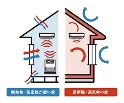 省エネで快適！高性能住宅に合ったエアコンの選び方