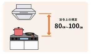 レンジフード設置条件と基準完全ガイド