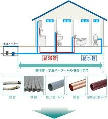 給湯器の選び方と配管設置で失敗しないポイント