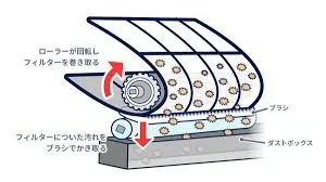 自動お掃除機能付きエアコンは高いけどお得？