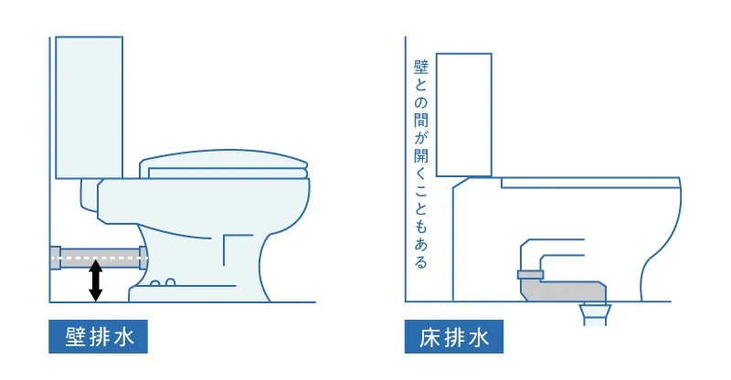 トイレ交換の排水タイプとは?