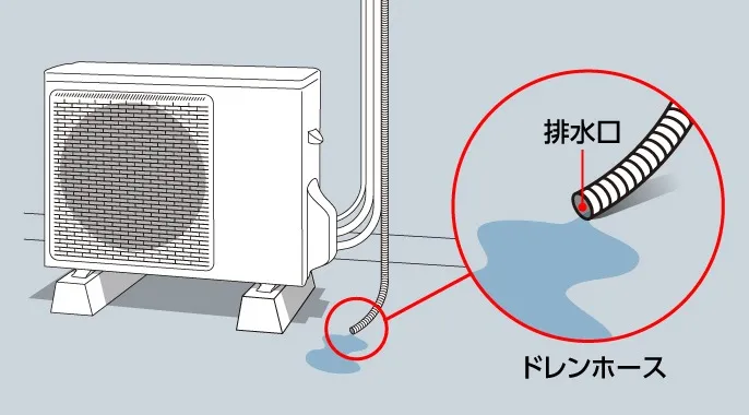 梅雨時期に急増！エアコンのドレン排水が詰まる原因と自分でできる解消方法